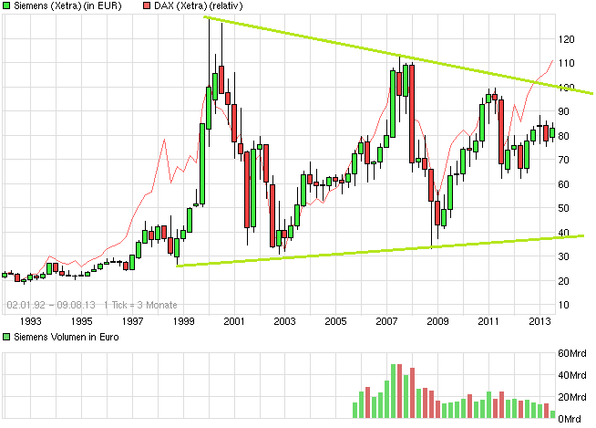 chart_all_siemens.png