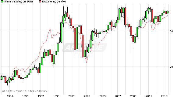 chart_all_siemens1.png