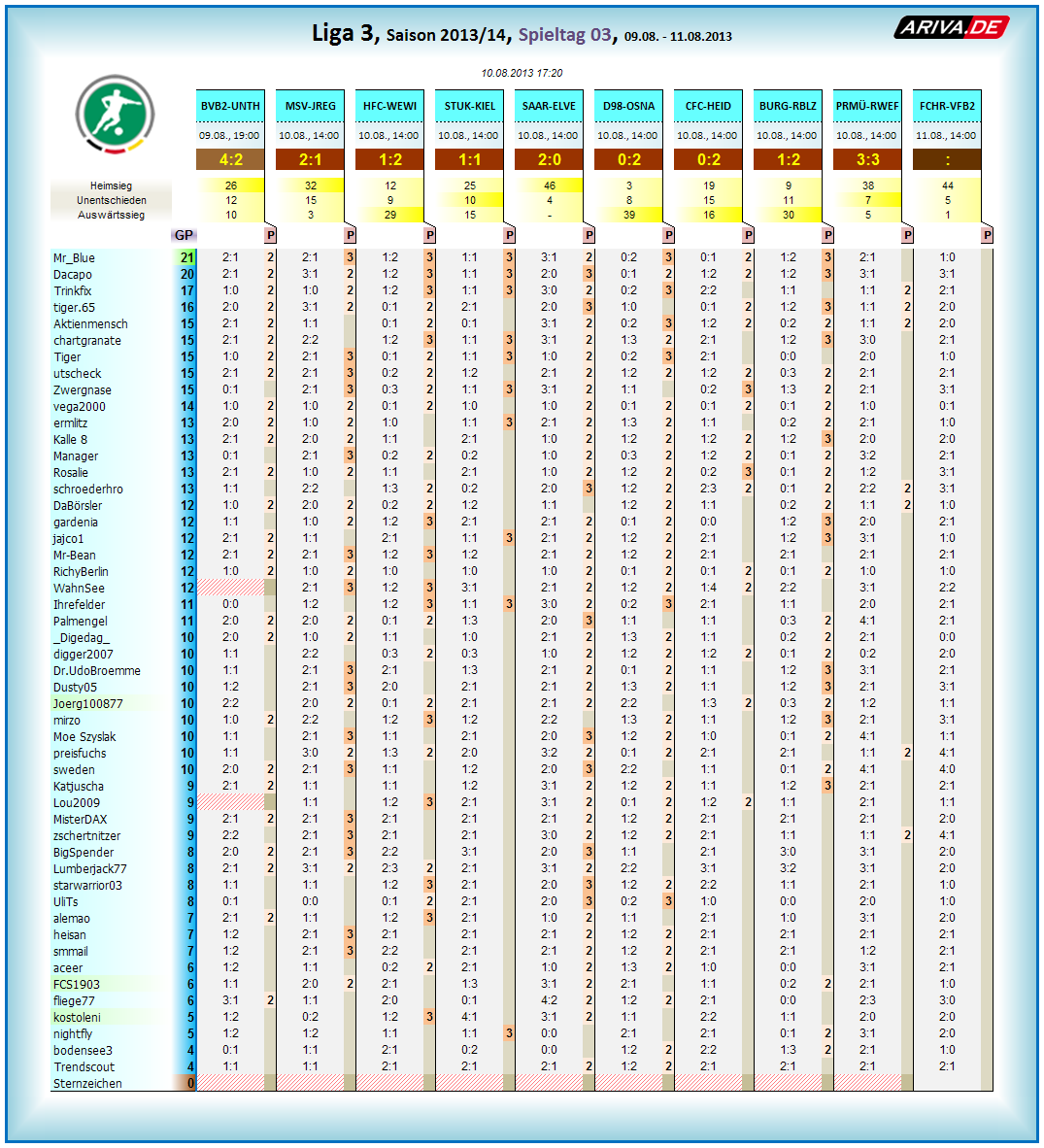 liga3_tageswertung_-_03.png