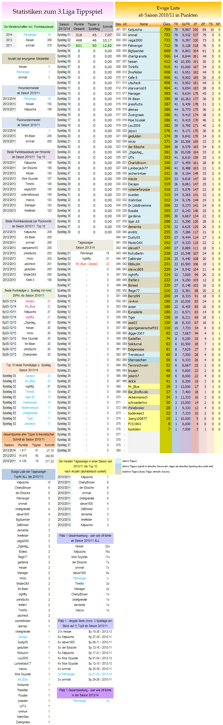 statistikblock_liga3.png