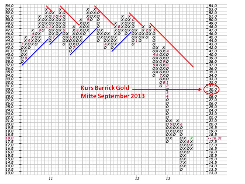 barrick_gold_mitte_september.jpg