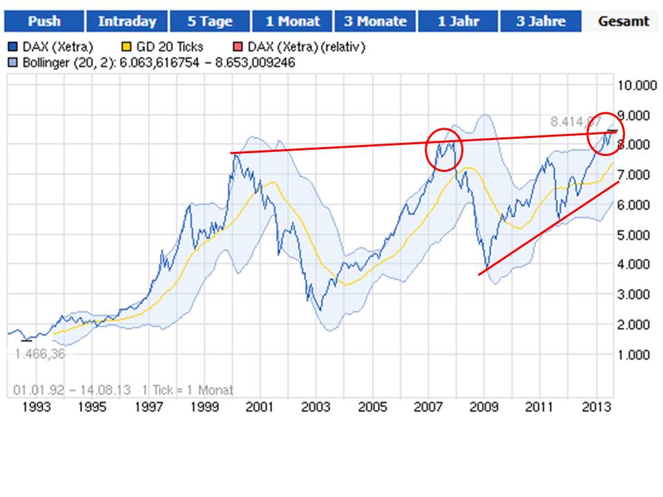 dax_chart.jpg