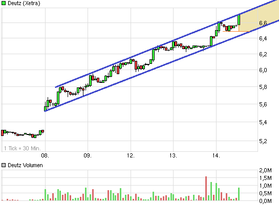 chart_week_deutz.png