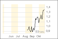 index_oil_gas.png