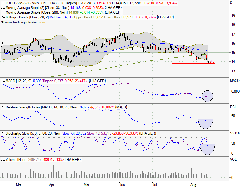 chart_lufthansa.png