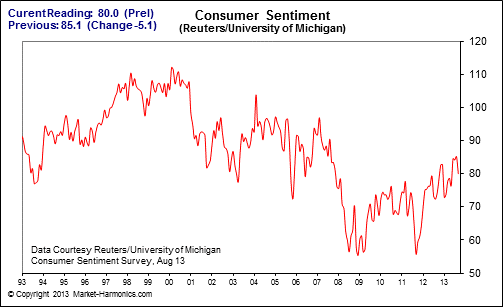 consumer_sentiment.gif