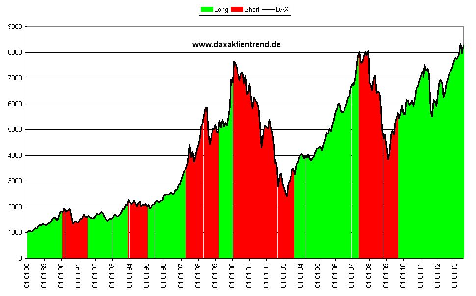 dax_monatlich_indikator_2013-08b.jpg