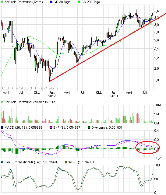 chart_free_borussiadortmund.png