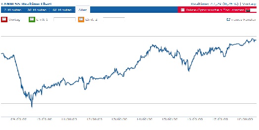 lanxess_realtime.jpg