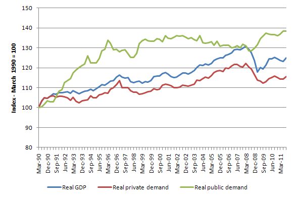 japan_growth_spending_indexes_1990_2011.jpg