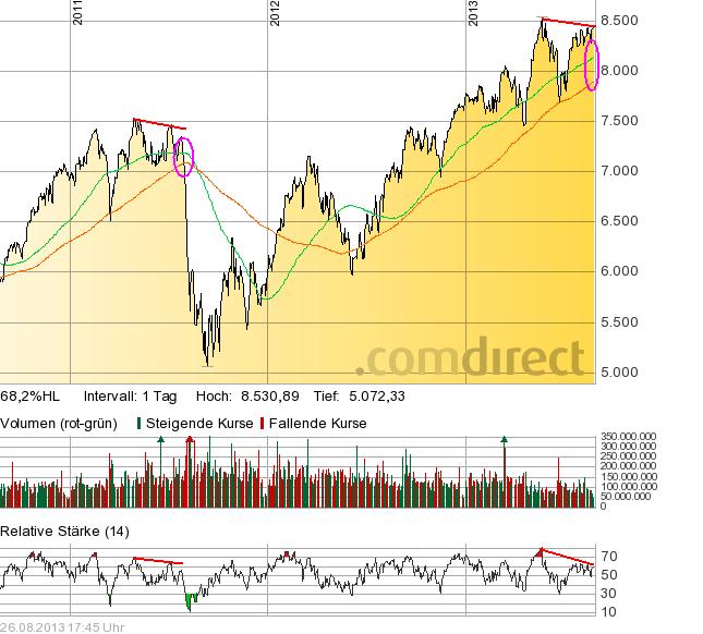 dax_vergleich_mit_2011.jpg