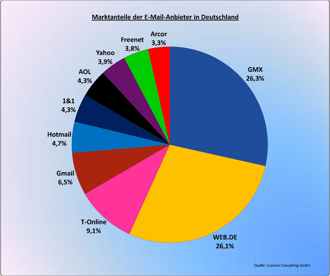 convios-studie-marktanteil-e-mail1_1_.jpg