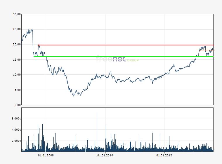 freenet_5_jahres_chart_.jpg