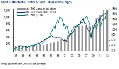 baml_-_us_stocks__profits_and_cash_-....jpg