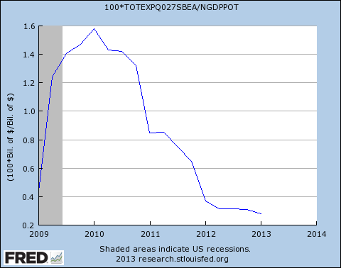 arra__graph_prof.png