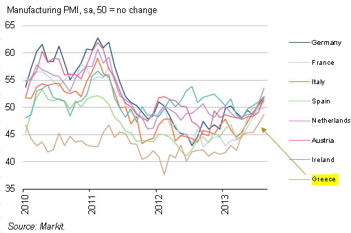 eurozone_pmi_by_country.png