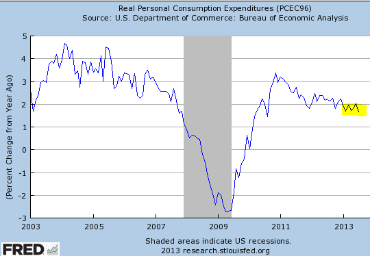 real-consumer-spending.png