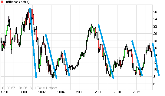 chart_all_lufthansa_(2).png