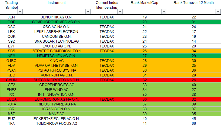 tecdax-august.png