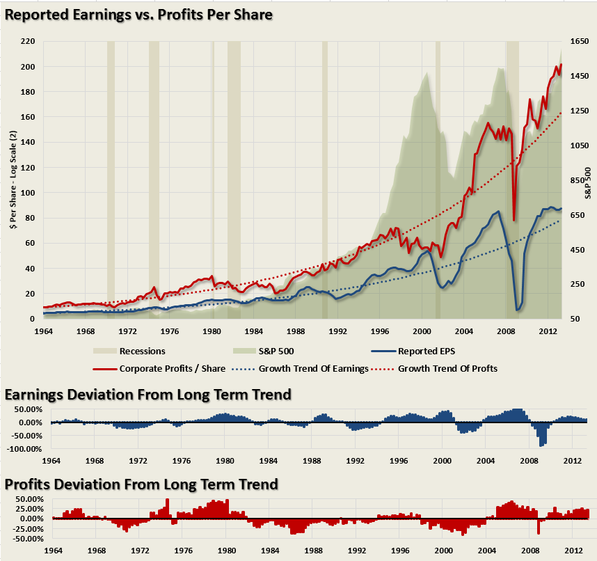 earnings-profits-pershare-trend-082813-3.png