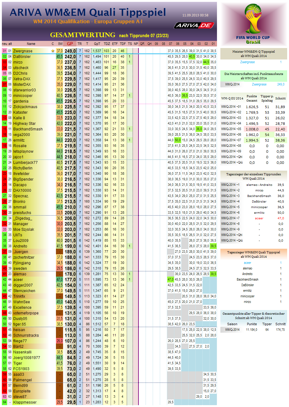 wm2014q-eu-gesamtwertung07.png