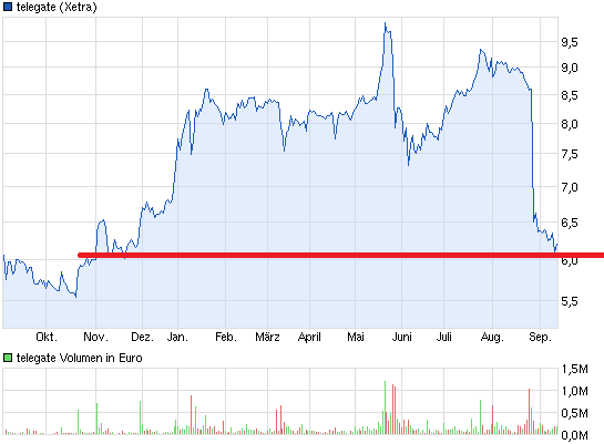 chart_year_telegate.png