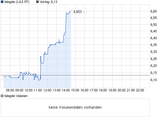 chart_intraday_telegate_(1).png