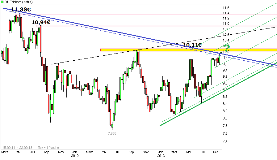 dte_chart.png