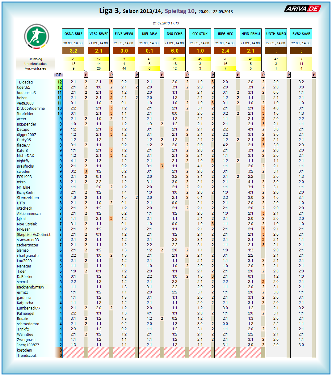 liga3_tageswertung_-_10.png