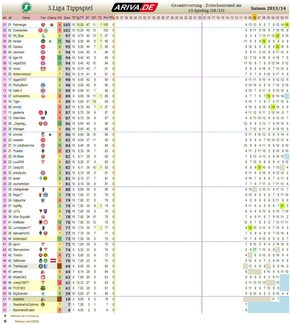 liga3_gesamtwertung_-_10.png