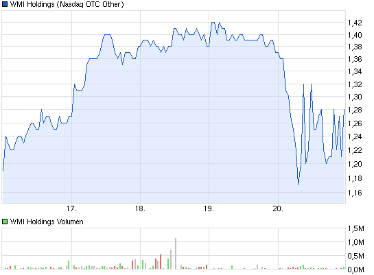 chart_week_wmiholdings.png