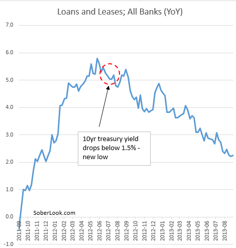 loans_and_leases_yoy.png