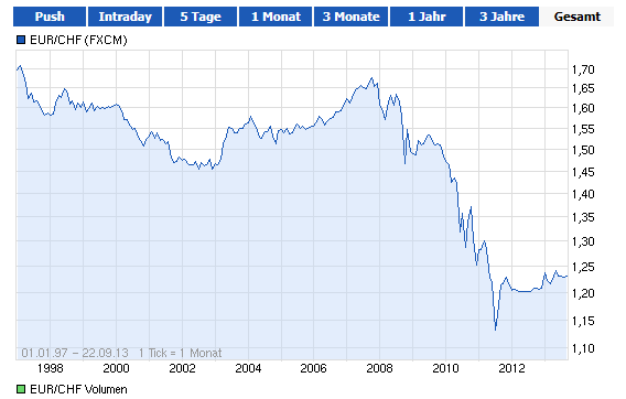 eur_chf.png