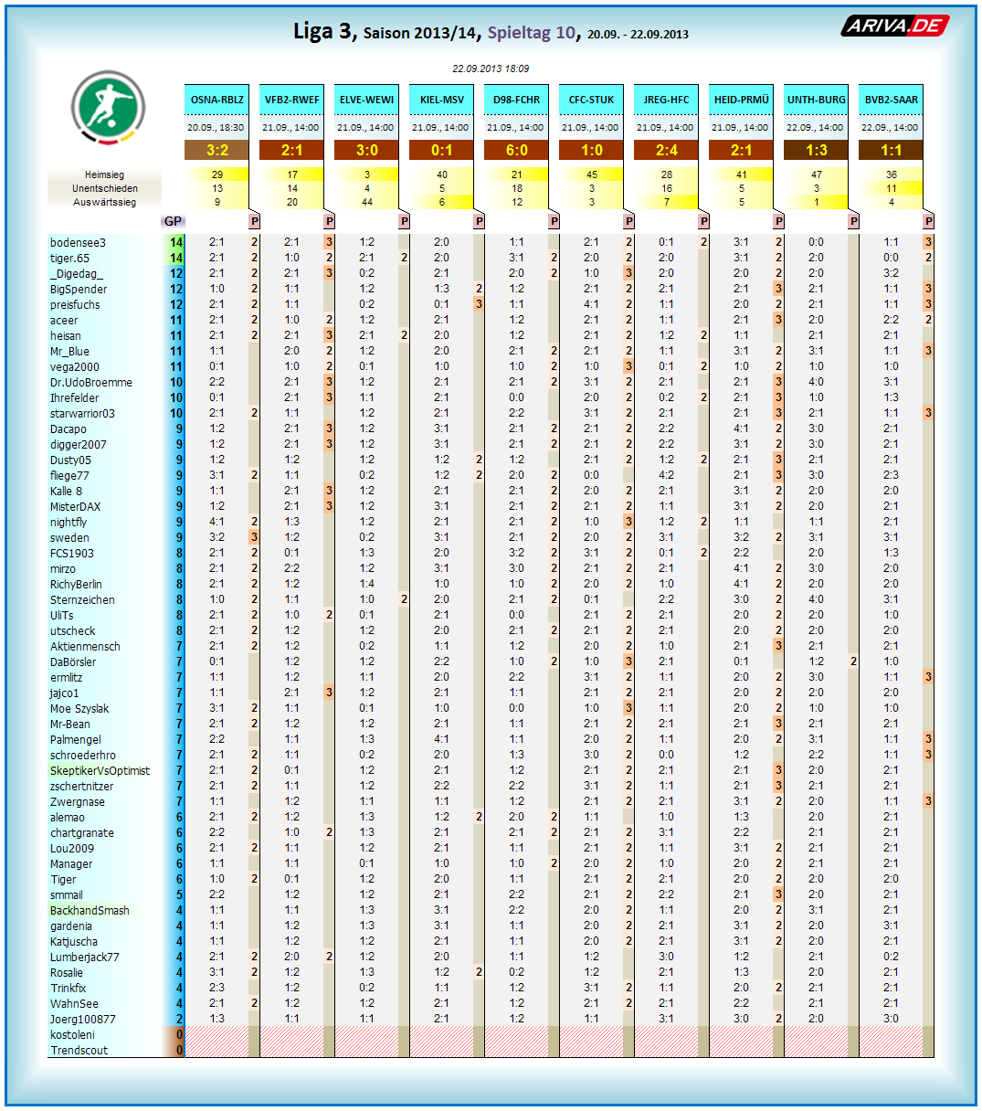 liga3_tageswertung_-_10.png