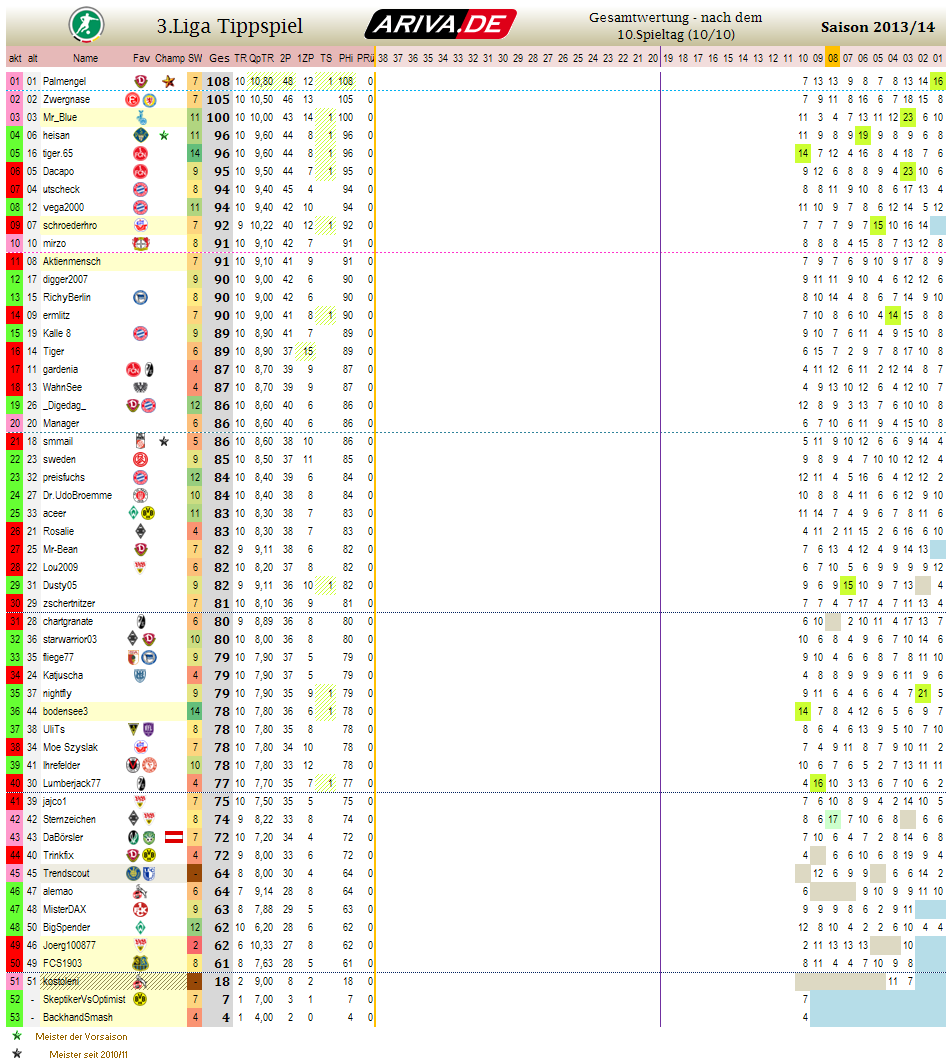 liga3_gesamtwertung_-_10.png