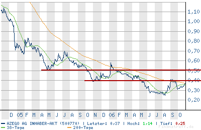 chart.png