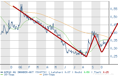 chart1.png