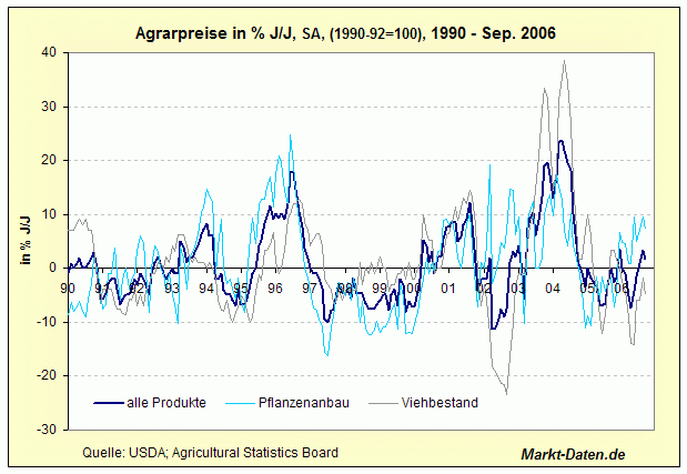 Agrarpreise.bmp