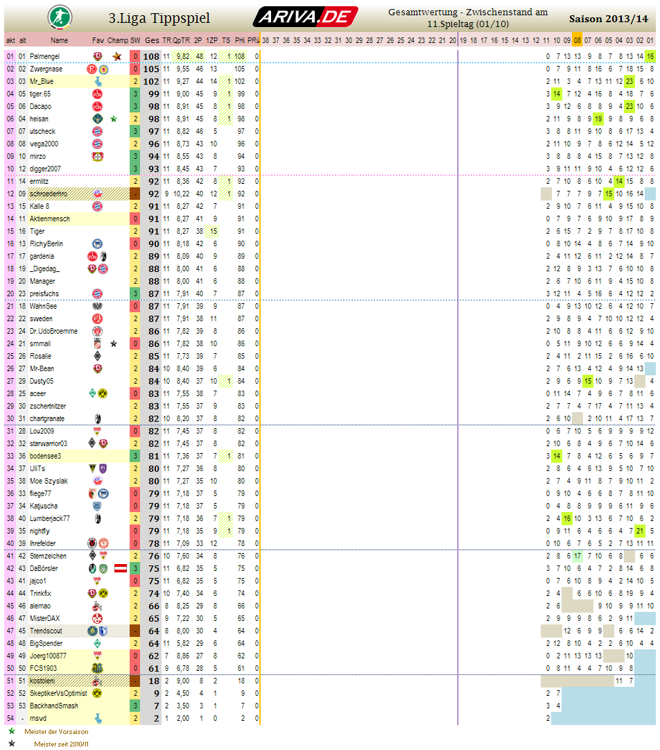 liga3_gesamtwertung_-_11.png