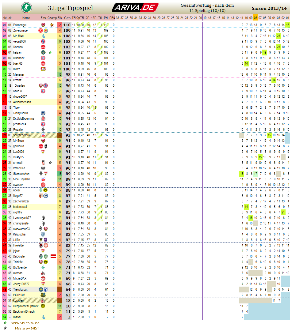 liga3_gesamtwertung_-_11.png