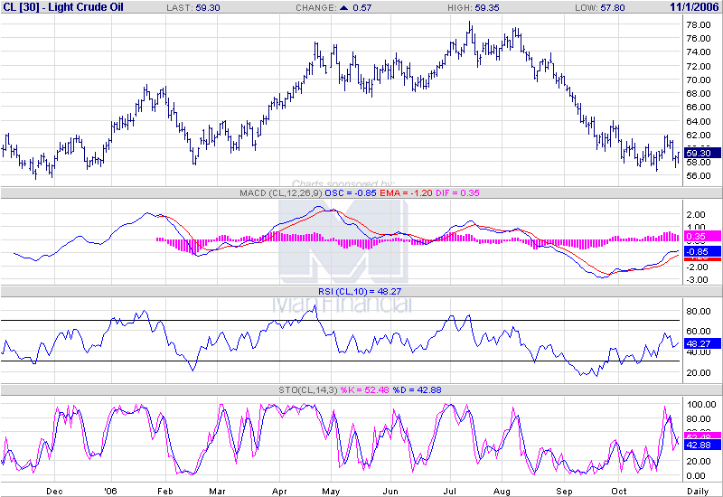 crude_oildaily.png