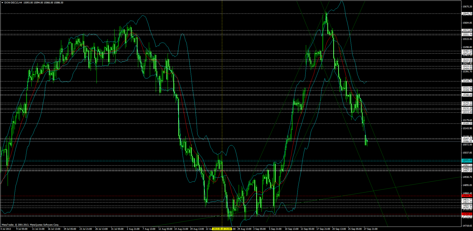 dow-dec13h4.png