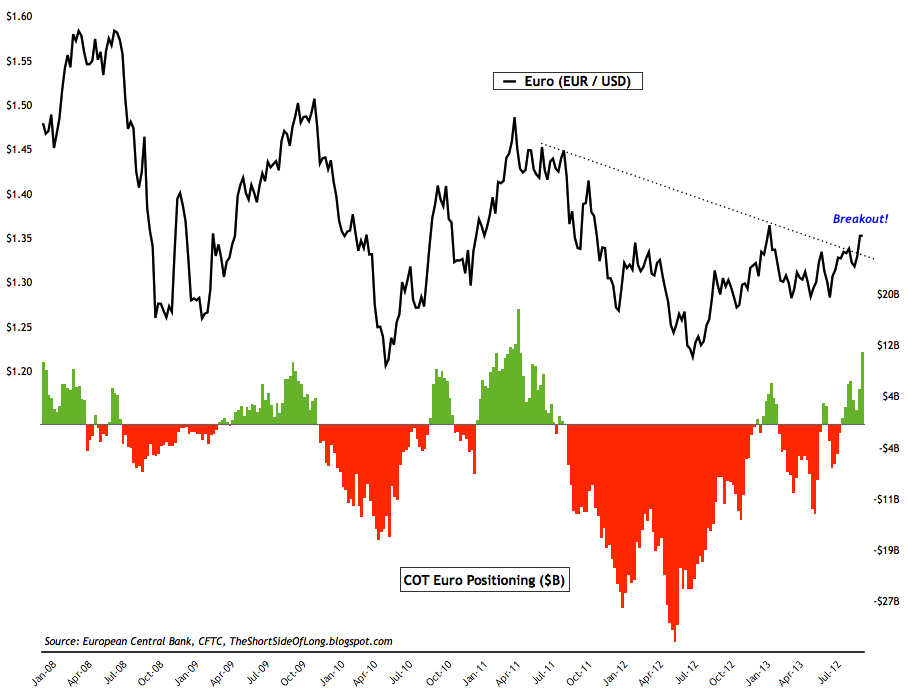 euro_cot.png