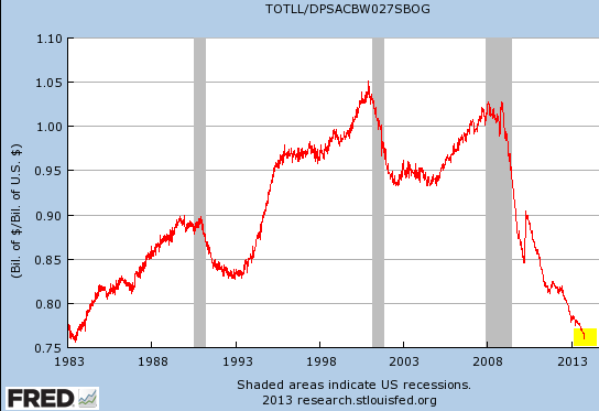 loan_to_deposit_ratio.png