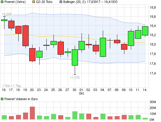 chart_month_freenet.png