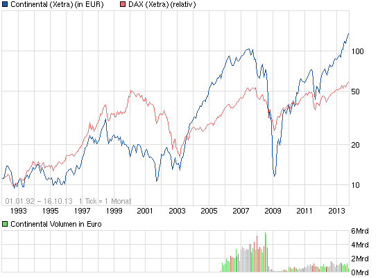 chart_all_continental.png