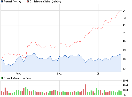 chart_quarter_freenet.png
