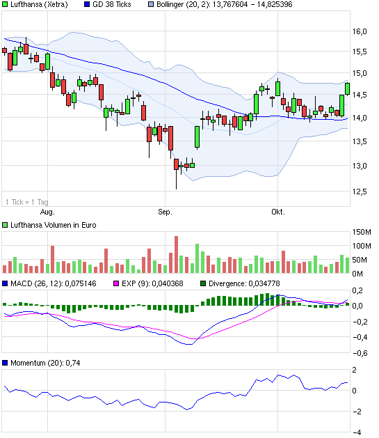 chart_quarter_lufthansa.png