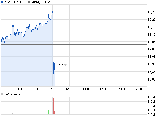 chart_intraday_ks.png