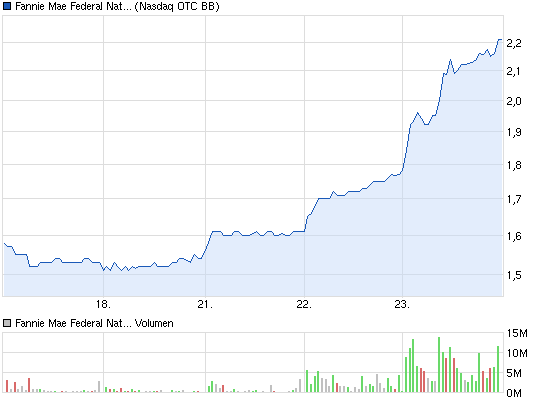 chart_week_fanniemaefederalnationalmortgageas....png